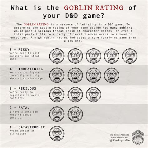 goblin challenge rating